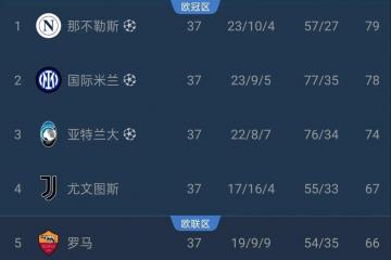 开云体育APP下载-罗马战胜对手，继续领跑意甲积分榜