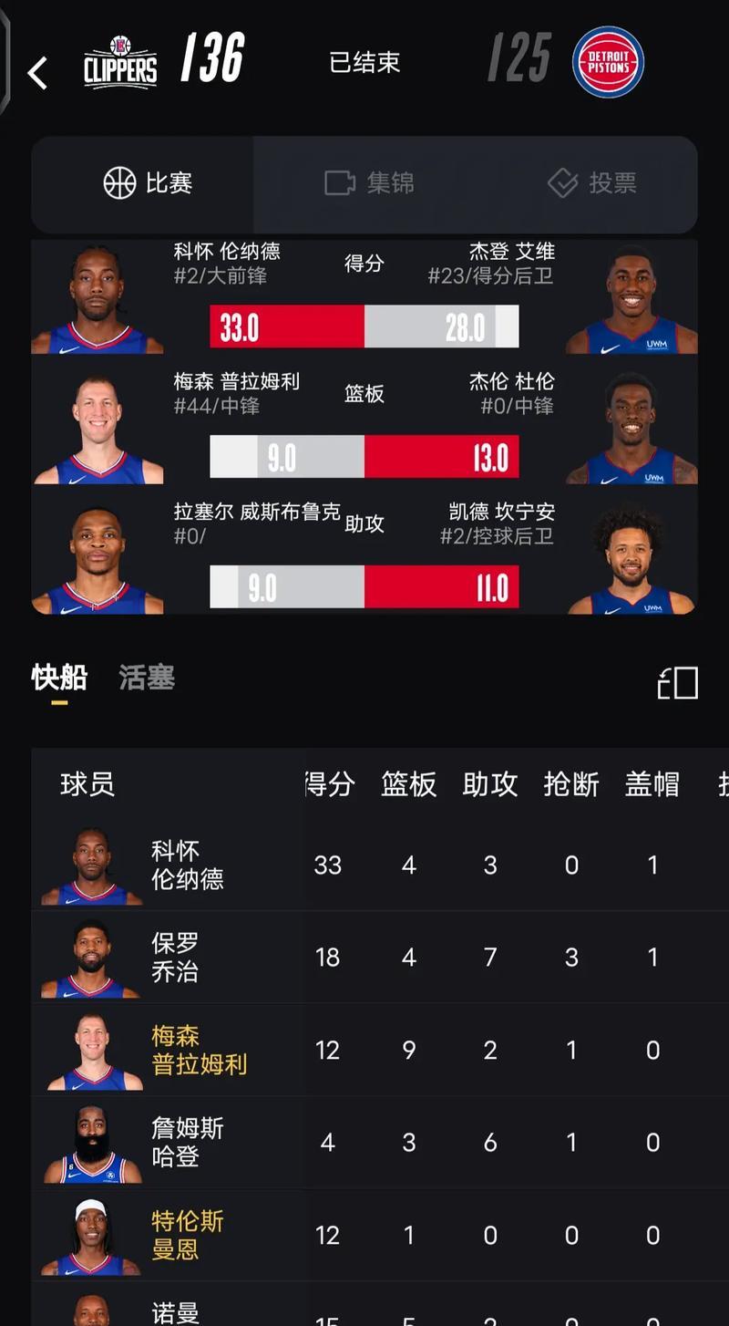 开云APP-关于快船新秀通过集训，获得更多出场时间的信息