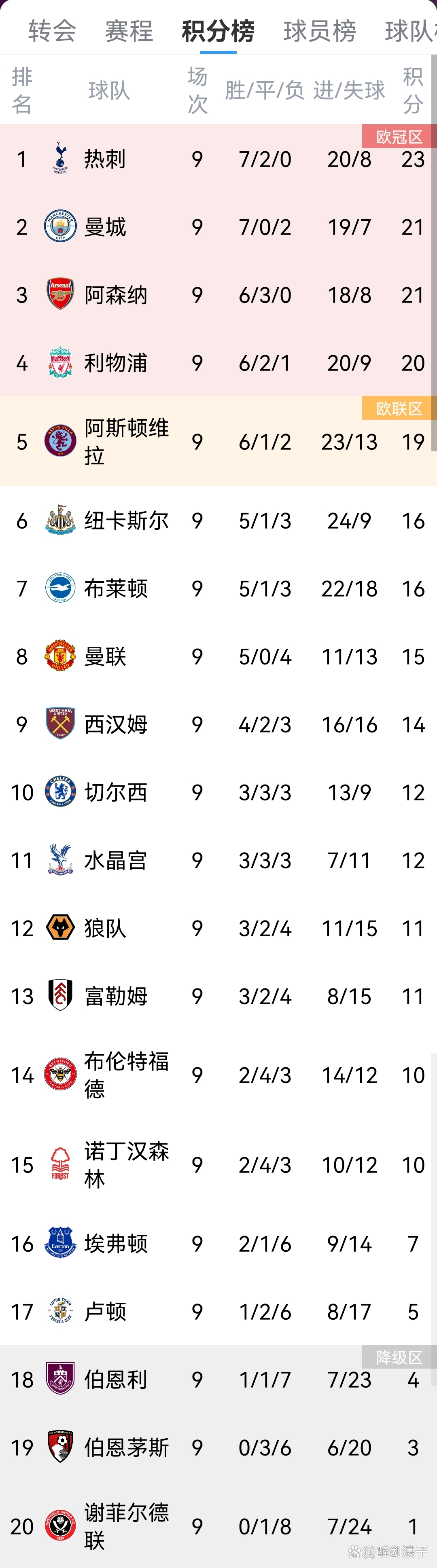 开云下载-曼城客场再胜热刺稳固英超领先地位
