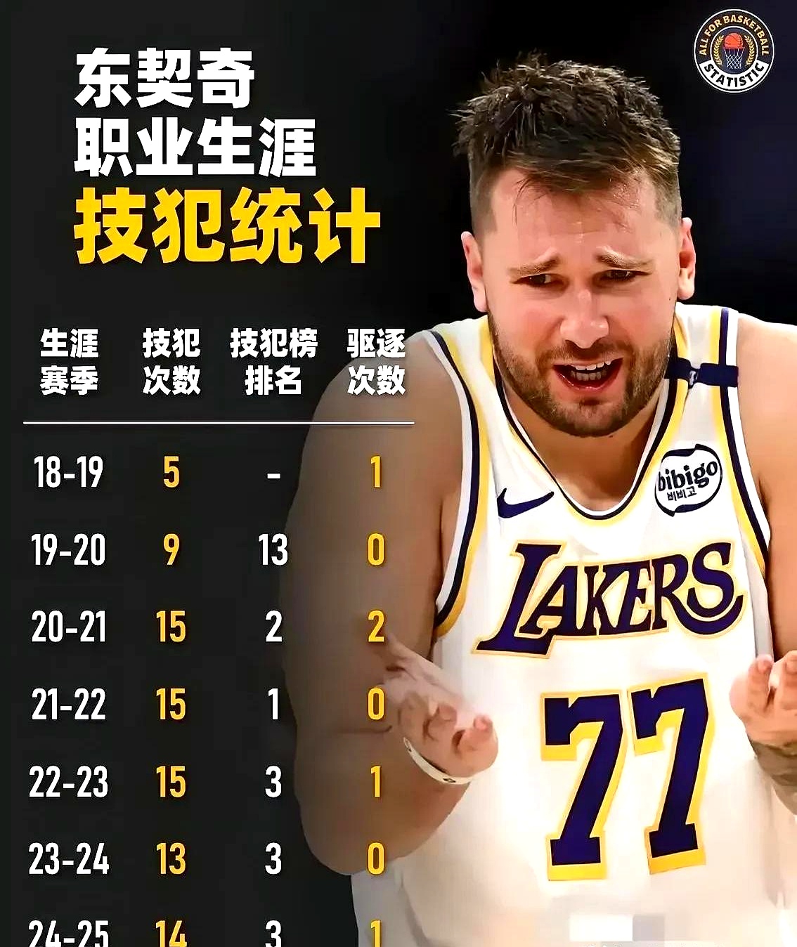 开云体育官方网站-关于意甲重磅对决：东契奇迎战勇士，技术统计的信息