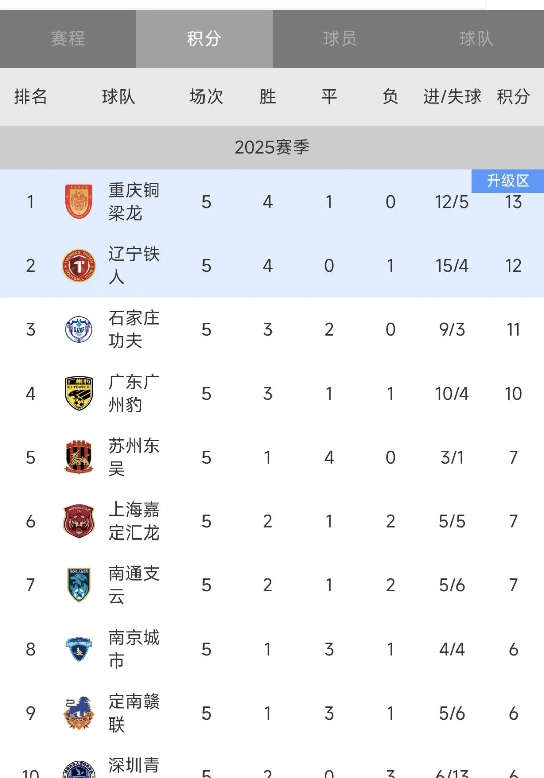 开云体育APP下载-2021年亚冠联赛排名出炉：广州恒大暂时排名第一的简单介绍