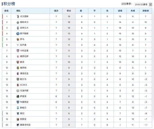 开云体育APP下载-罗马战胜对手，继续领跑意甲积分榜